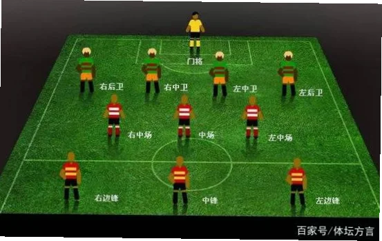 足球阵型343进攻以三前锋压制对手防线